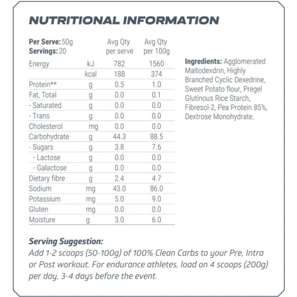 JD Nutraceuticals Clean Carbs Nutrition Panel