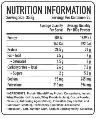 Trusted Nutrition Premium Whey Nutrition