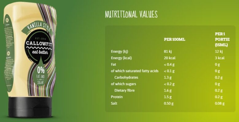 Callowfit Sauce Nutrition Facts Banner