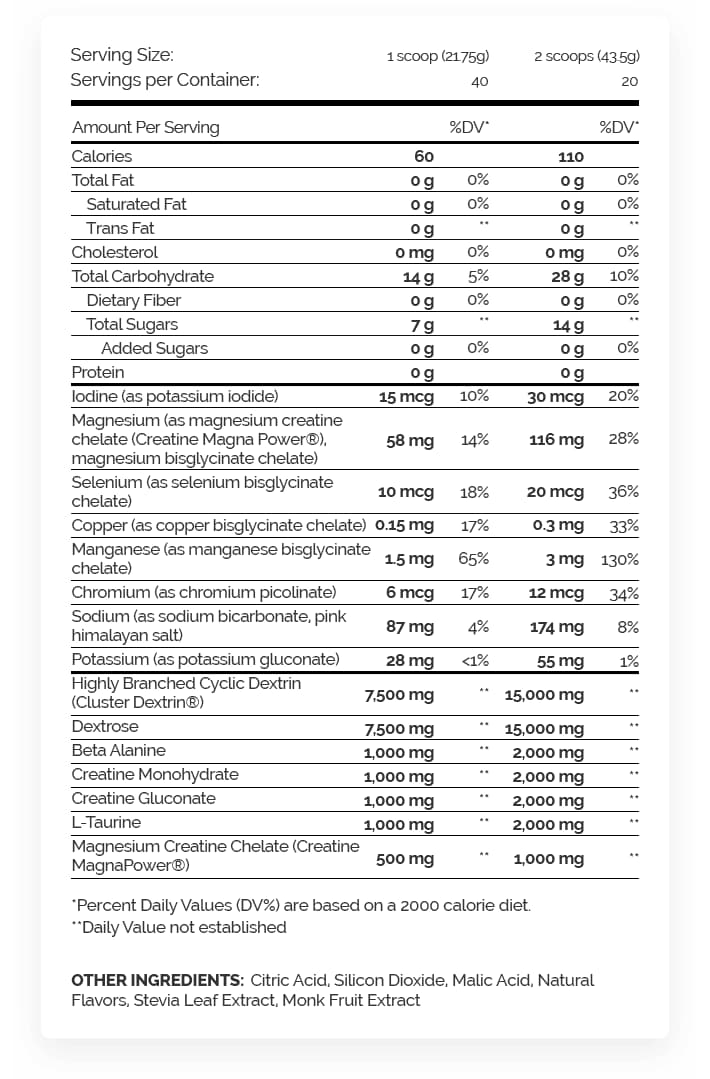 Enhanced Labs Carb-Tech Nutrition Panel