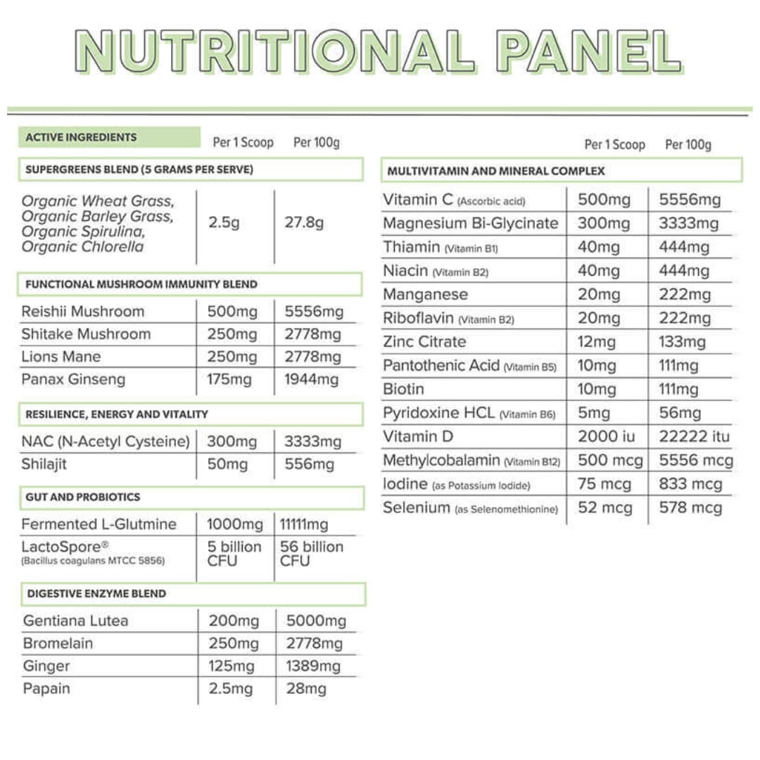 Primabolics Everyday Health Nutrition Panel