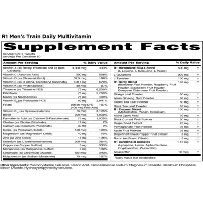 Rule 1 Proteins R1 Men's Train Daily Multivitamin Nutrition Panel