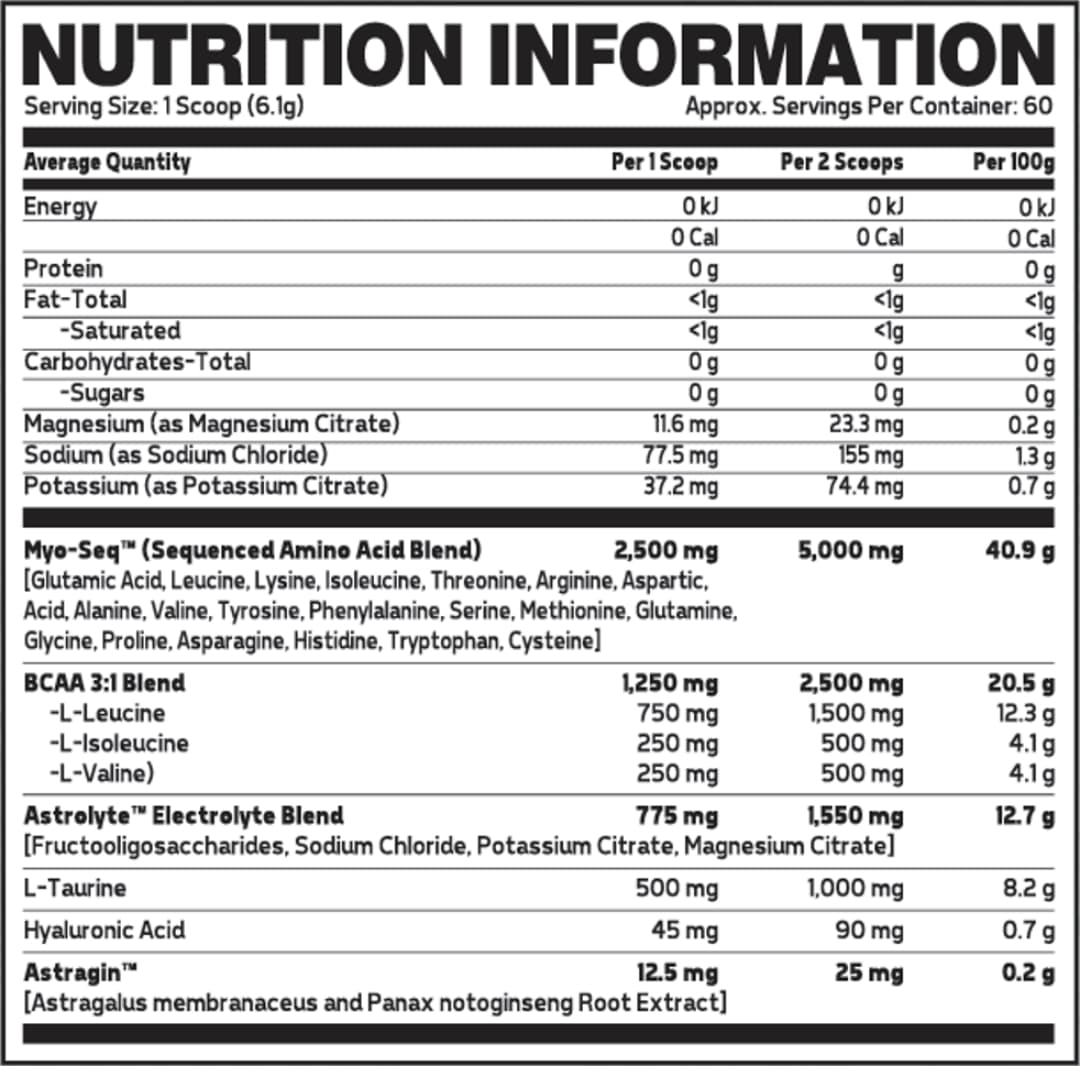 Glaxon Xeno Amino Nutrition Panel (1)