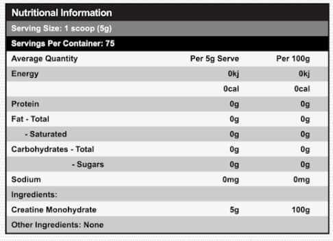 Red Dragon Nutritionals Creatine Nutrition Panel