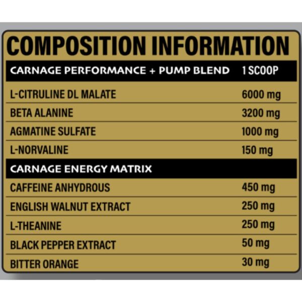 The X Athletics Dialed Carnage Nutrition Panel