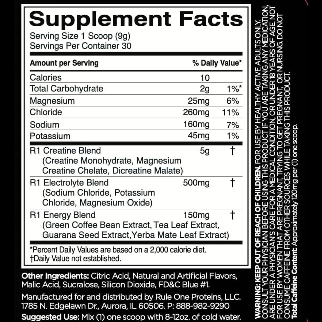 Rule 1 Proteins R1 Charged Creatine Nutrition Panel