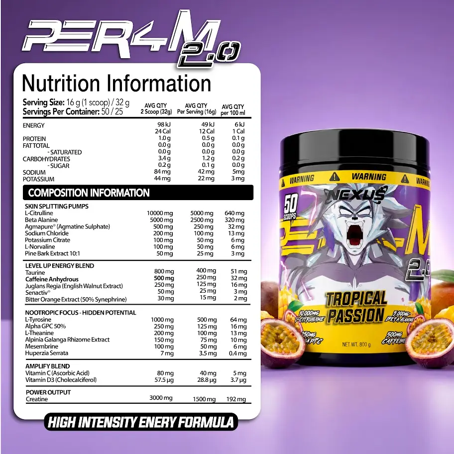 PER4M 2.0 Nutrition Panel