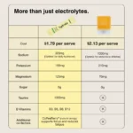 Switch Nutrition Hydrate Switch - Info (1)