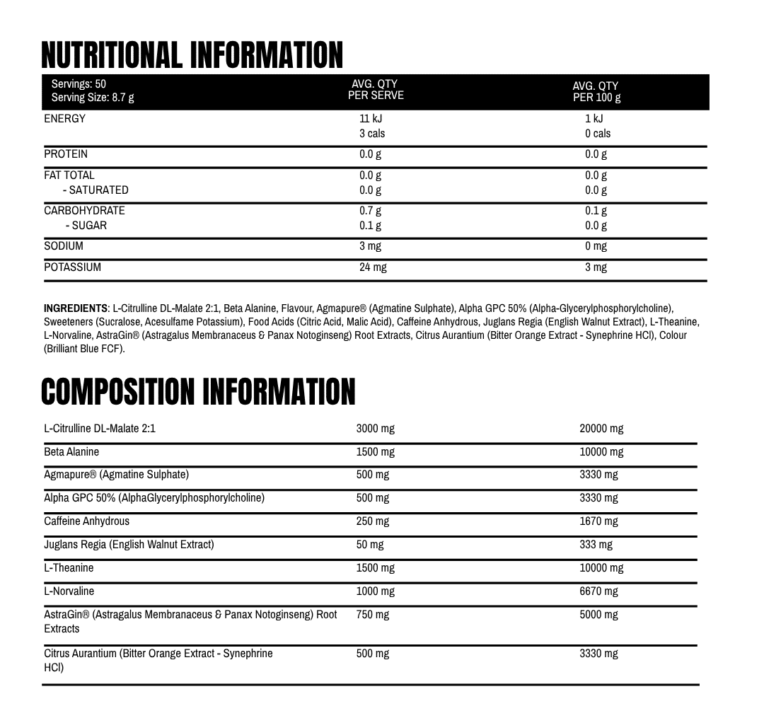 TXA Dialed nutrition panel