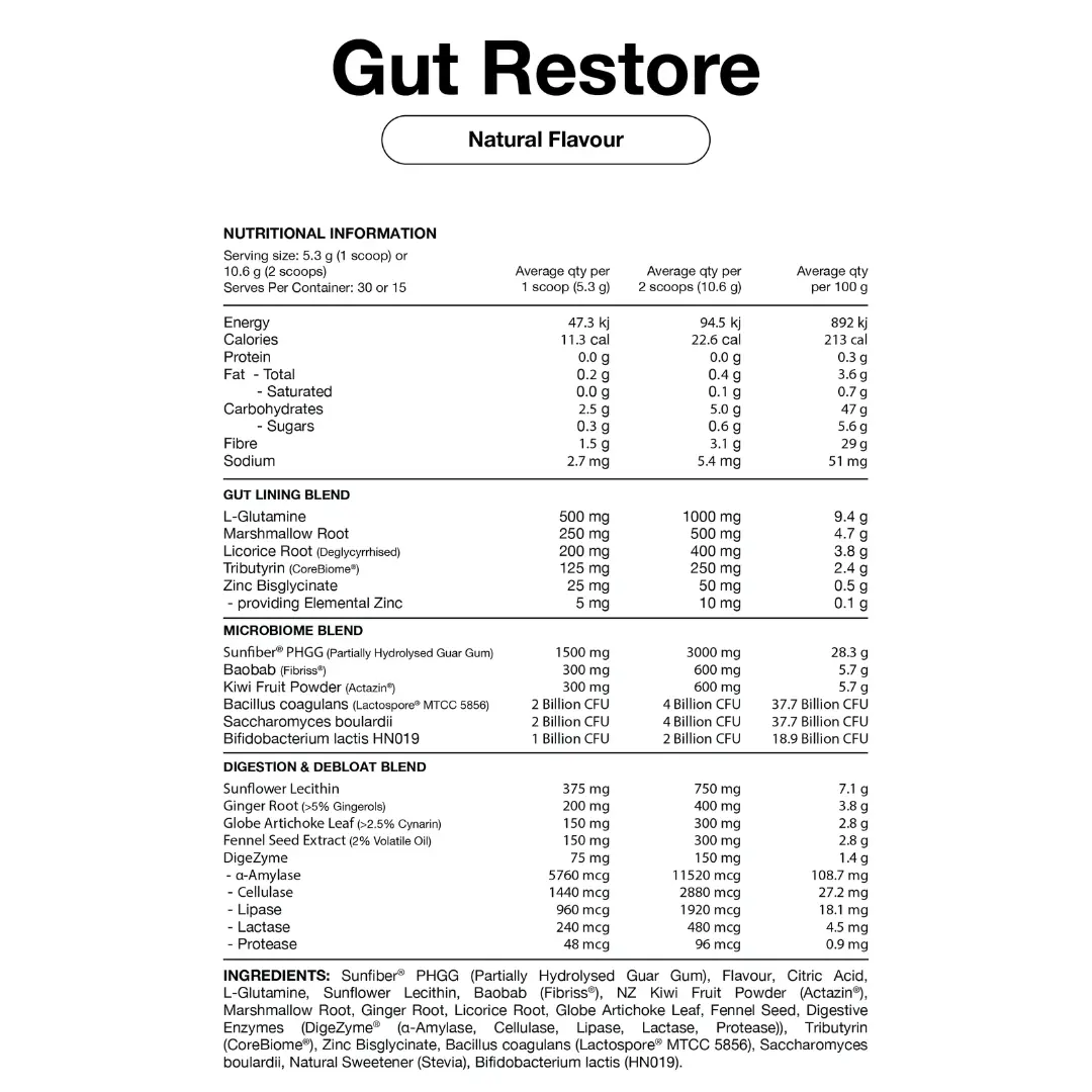 Switch Nutrition Gut Restore Nutrition Panel